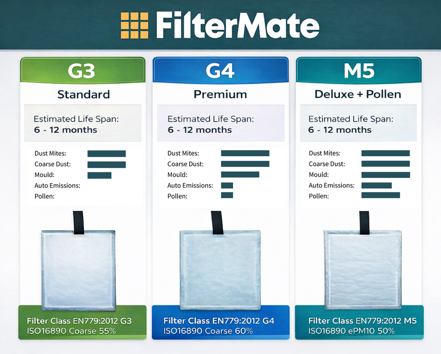 filter-grades-mvhr-filter